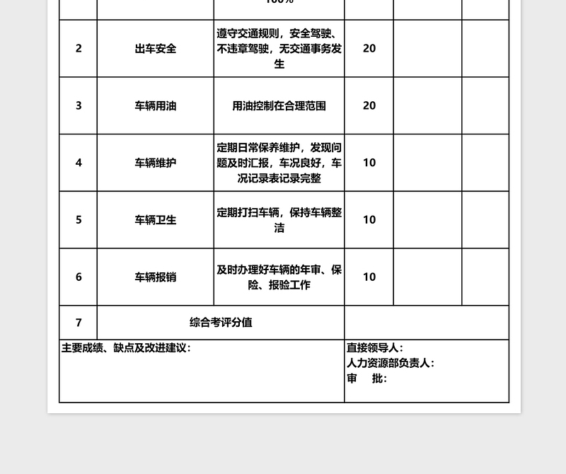 司机绩效考核表Excel表格