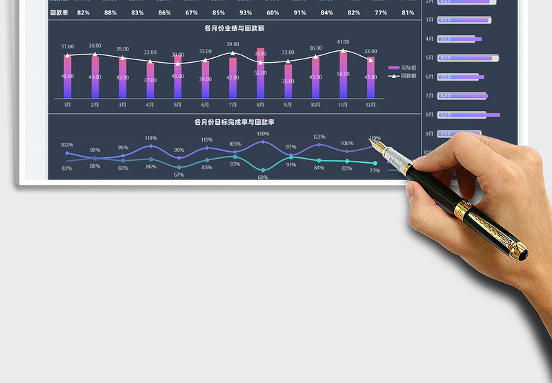2025年度销售业绩统计图表免费下载
