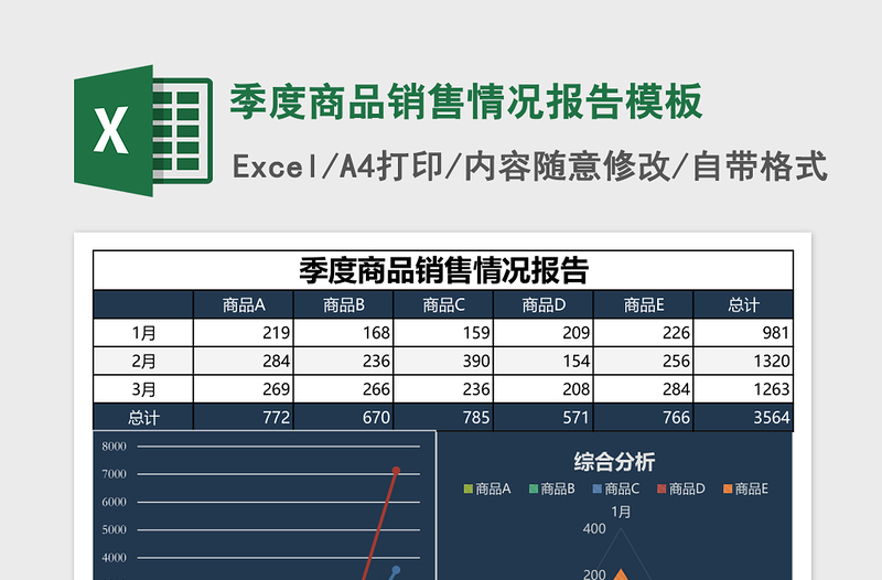 2025季度商品销售情况报告excel表格模板