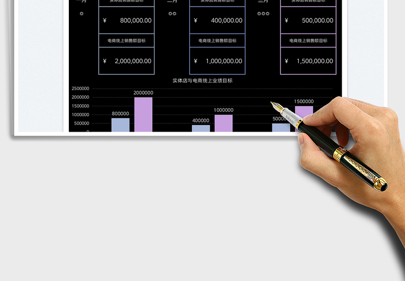 2025销售额业绩目标季度计划免费下载
