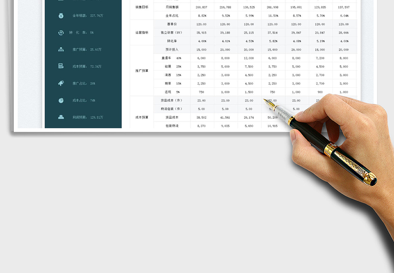 2025自动公式电商全年销售计划看板免费下载