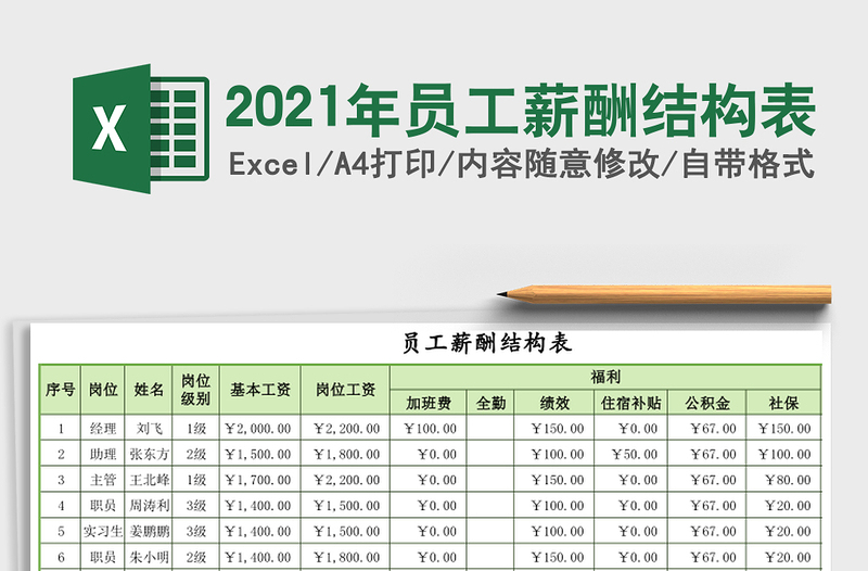 2025年员工薪酬结构表