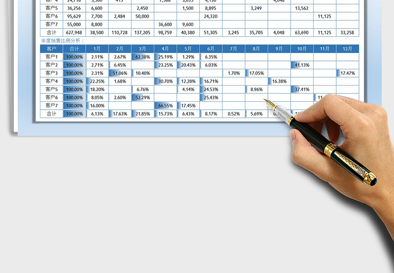 2025年度销售数据记录分析免费下载