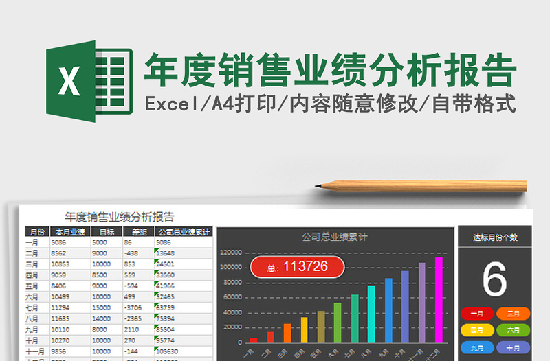 2024年度销售业绩分析报告excel表格