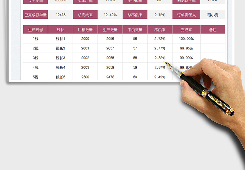 2025订单生产报表免费下载