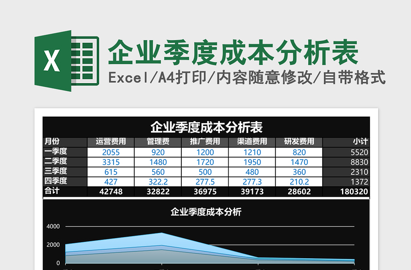 企业季度成本分析表下载