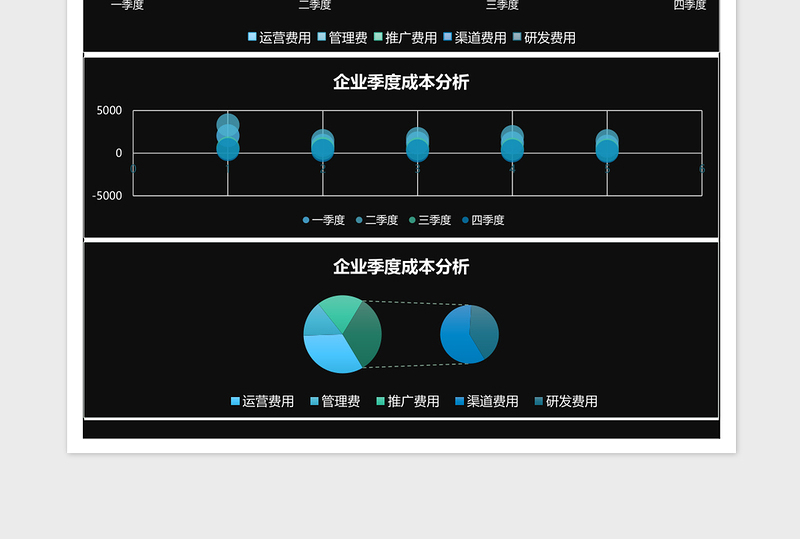 企业季度成本分析表下载