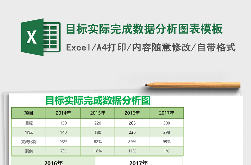 目标实际完成数据分析图表excel模板