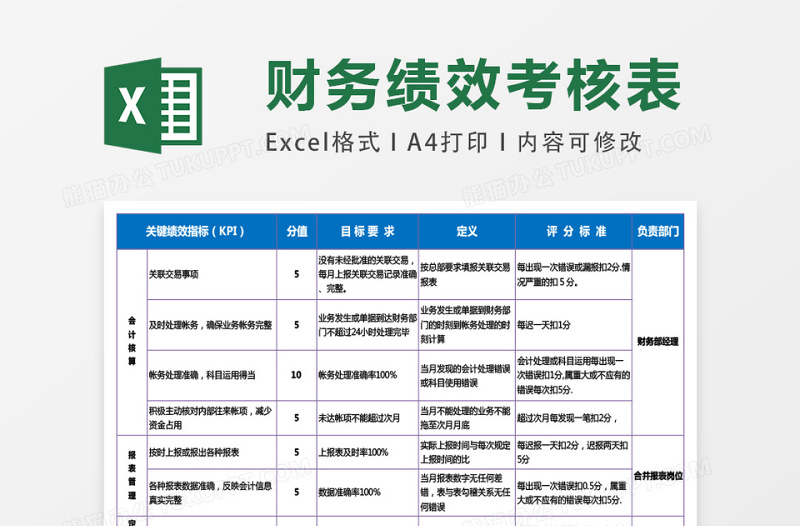 财务经理绩效考核表excel模板