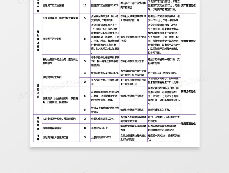 财务经理绩效考核表excel模板