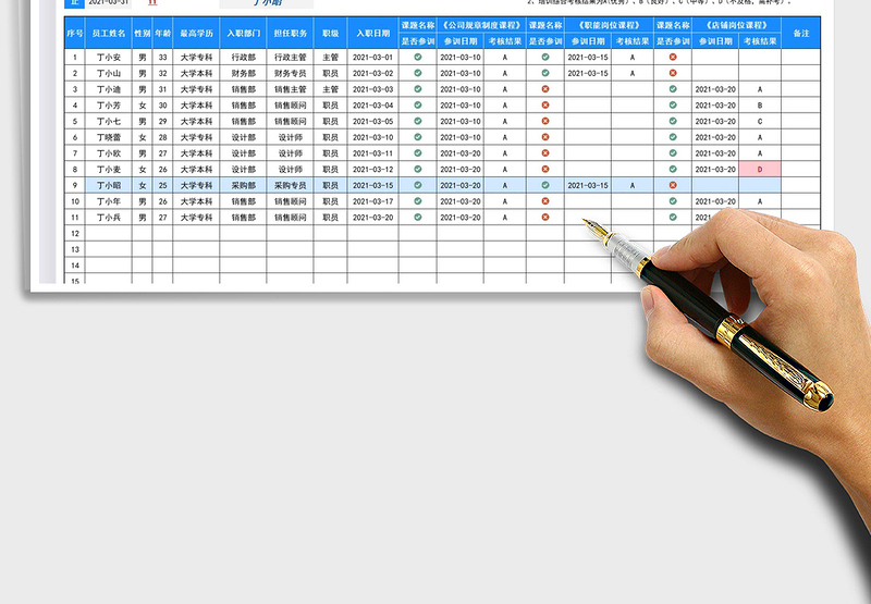2025年新入职人员培训考核登记表