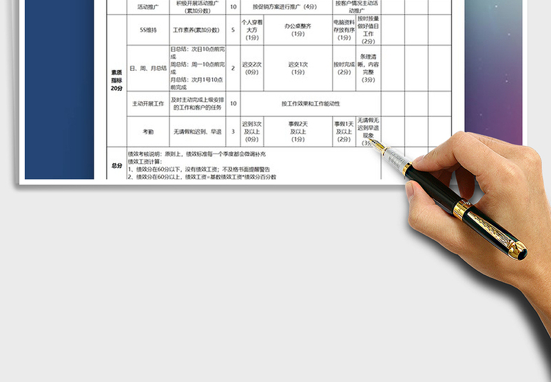 2025年销售部绩效考核评分表免费下载