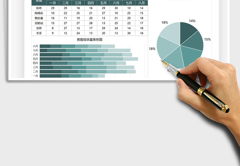 2025客户关系管理投诉数据分析免费下载