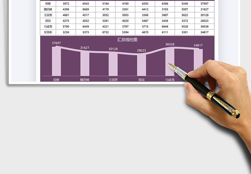 2025年销售管理业务员数据图表分析
