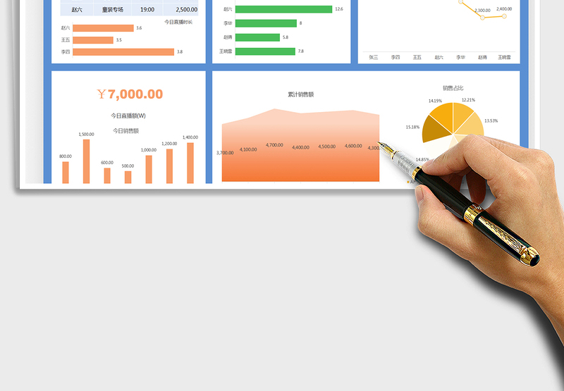 2025直播排班表&销售额统计表免费下载