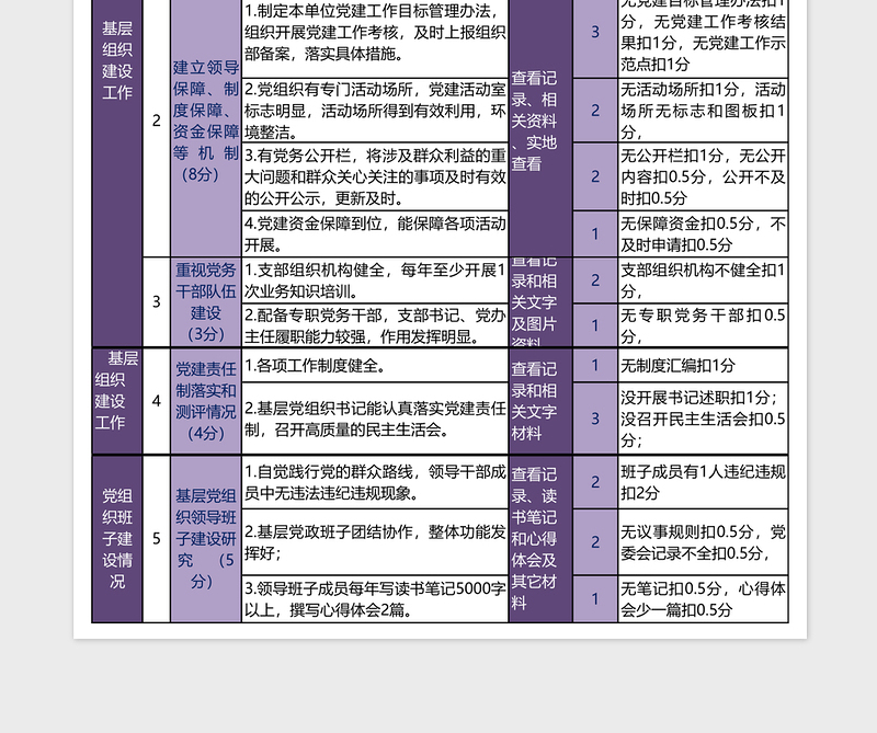 党建工作细则模板免费下载