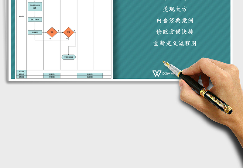 2025年绩效管理工作流程图