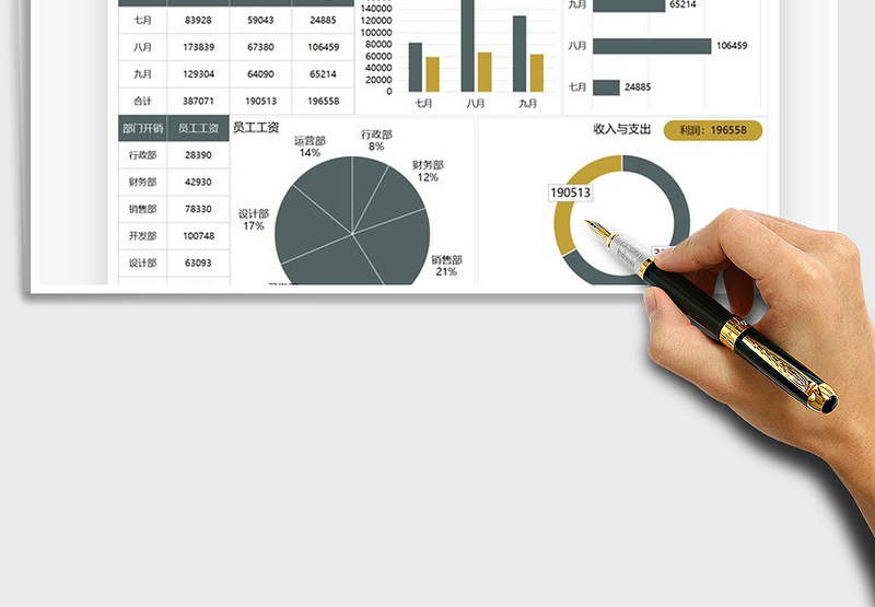 财务报表月度数据图表汇报