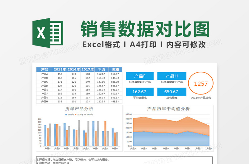 历年产品销售数据对比图表excel表格下载