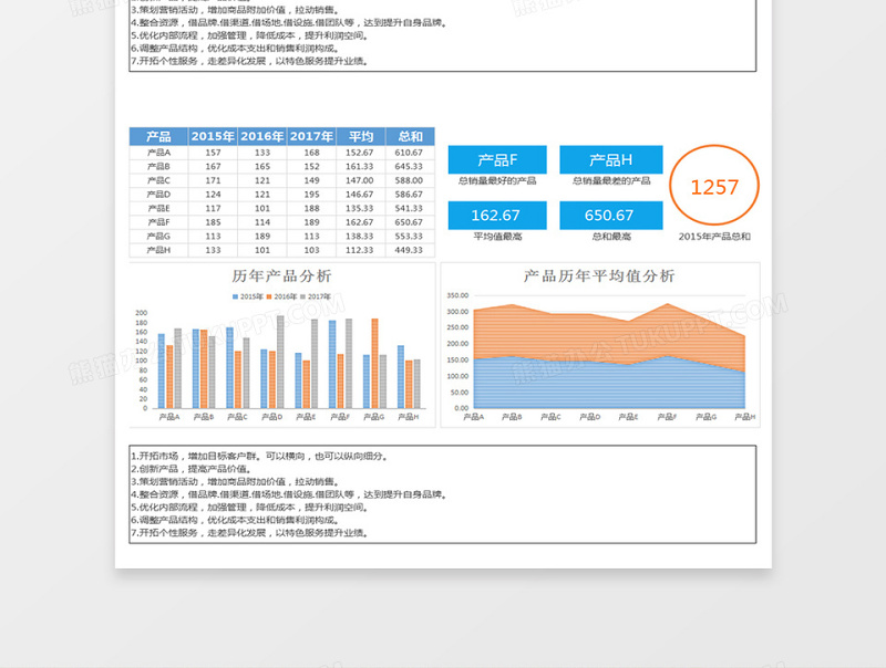 历年产品销售数据对比图表excel表格下载