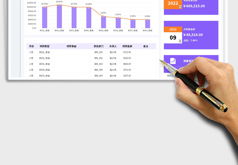 2025年度财务预算明细