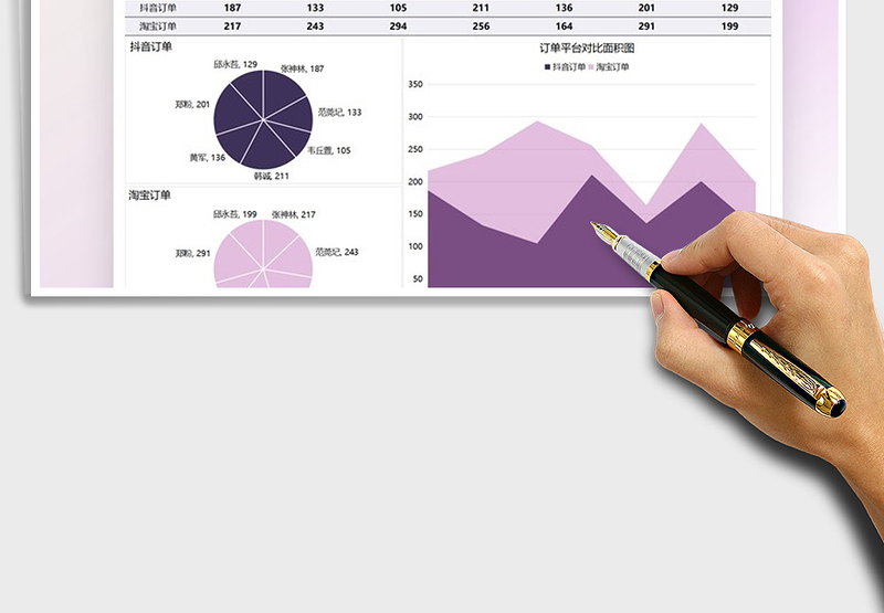 2025销售订单统计数据分析图表免费下载