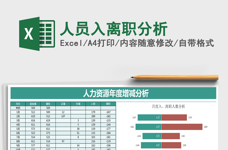 人员入离职分析