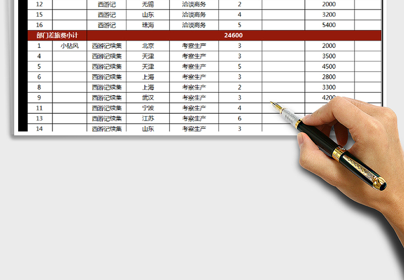 员工出差记录统计表