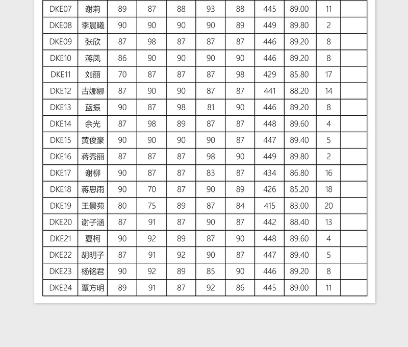 2024年成绩统计排名表免费下载