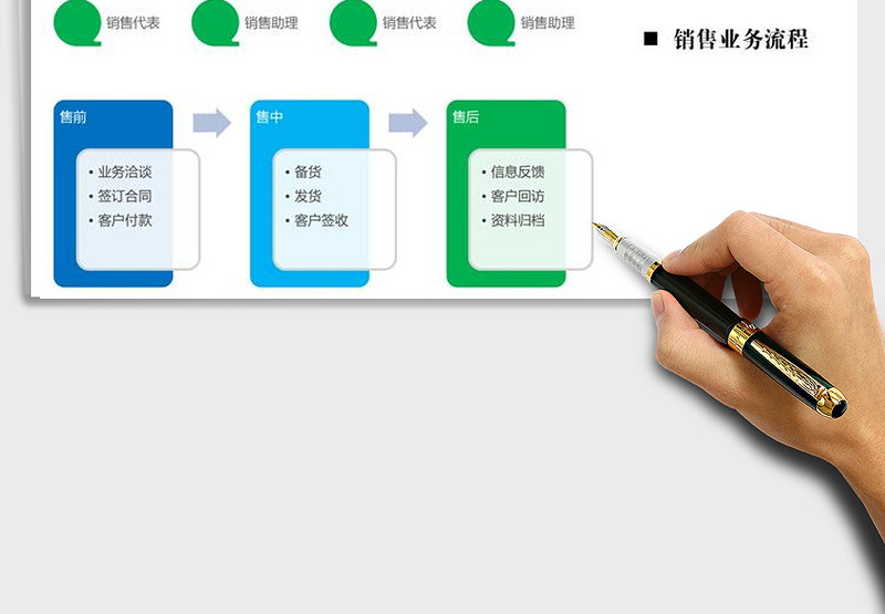 2025年销售组织结构图与销售流程