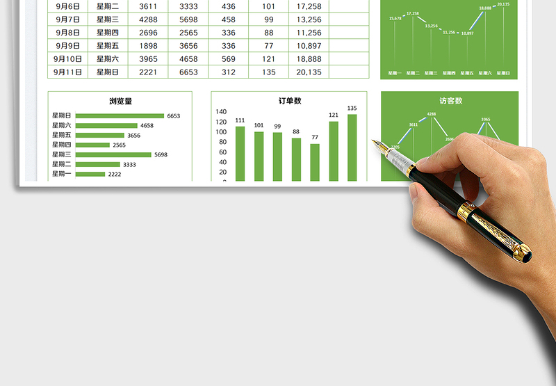 2025一周运营报表