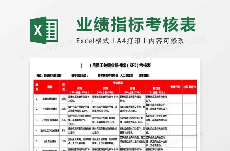 人力资源部薪酬福利管理岗KPI考核表excel模板