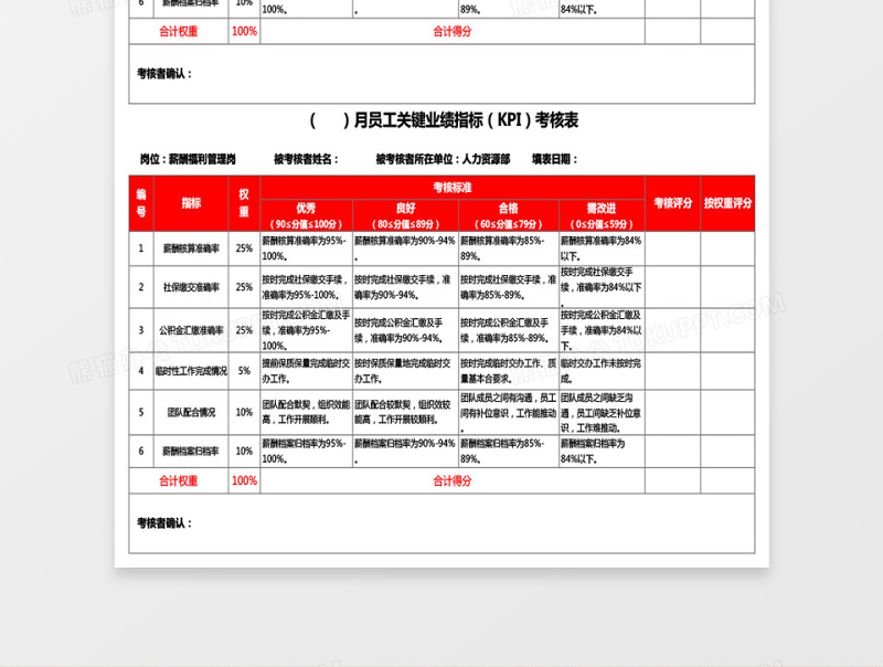 人力资源部薪酬福利管理岗KPI考核表excel模板