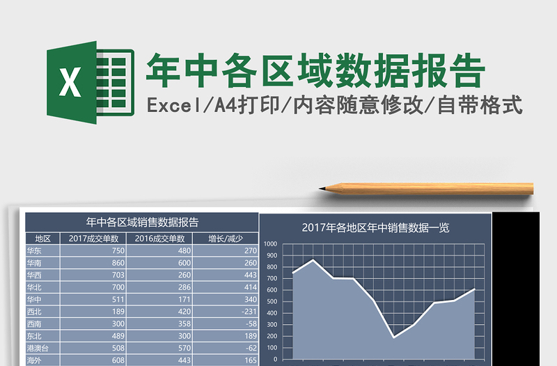 年中各区域数据报告免费下载