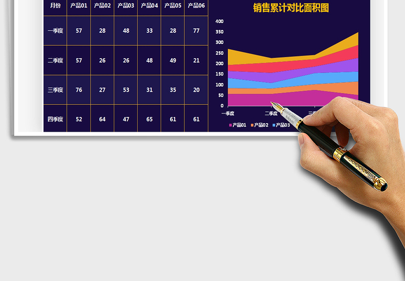 2025年销售累计对比面积图