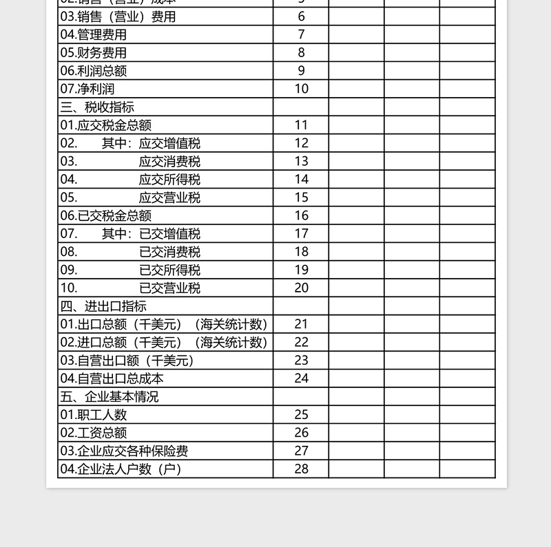 2025企业财务会计主要指标快报