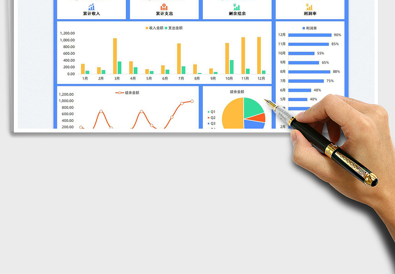2024财务分析报表—可视化图表exce表格