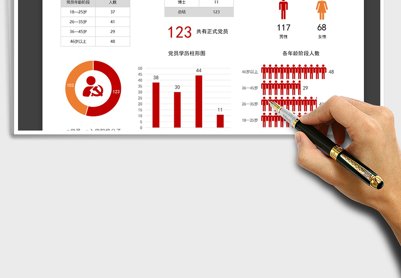 2024年党员分析统计表