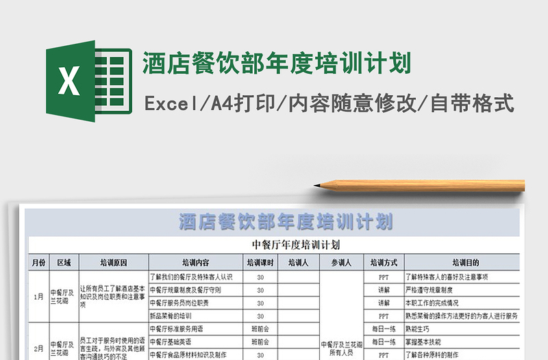 2025年酒店餐饮部年度培训计划