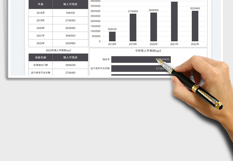 2025情人节票房收入对比图表免费下载