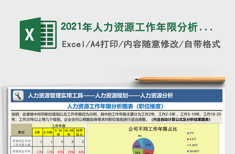 2025年人力资源工作年限分析图表（职位维度）