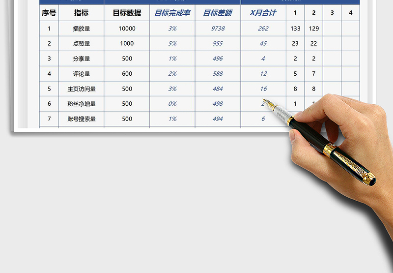 2024抖音数据运营表-核心数据统计excel表格