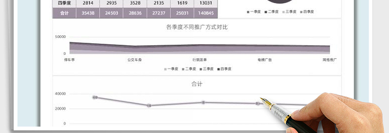 2025年推广成本分析图表