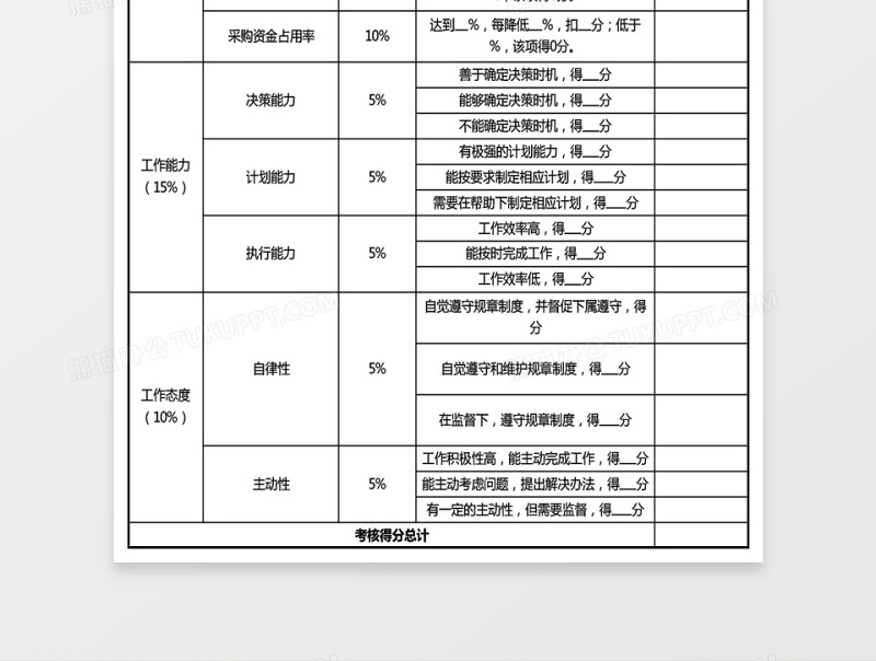 采购主管绩效考核表excel模板