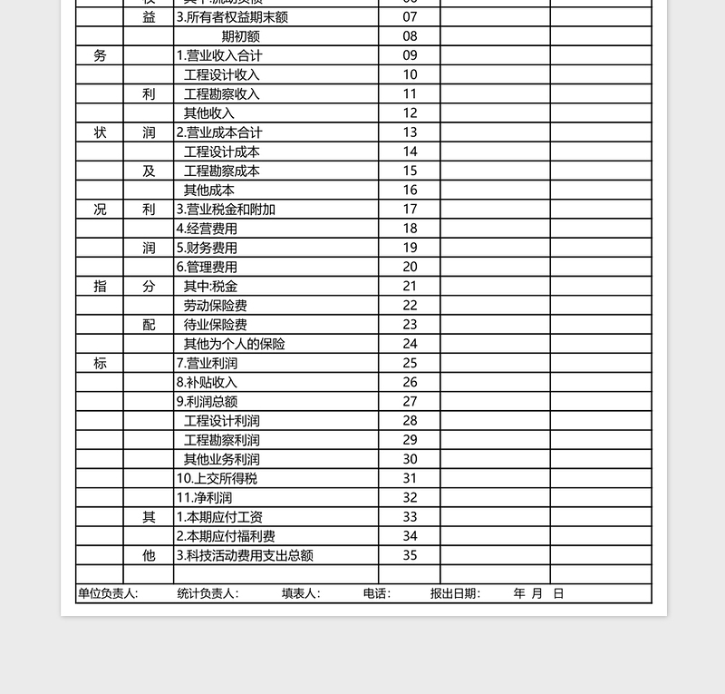 勘测设计企业财务状况表