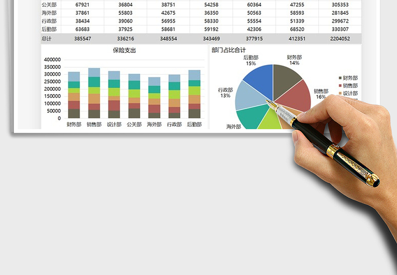 2025年财务公司部门社保统计图表
