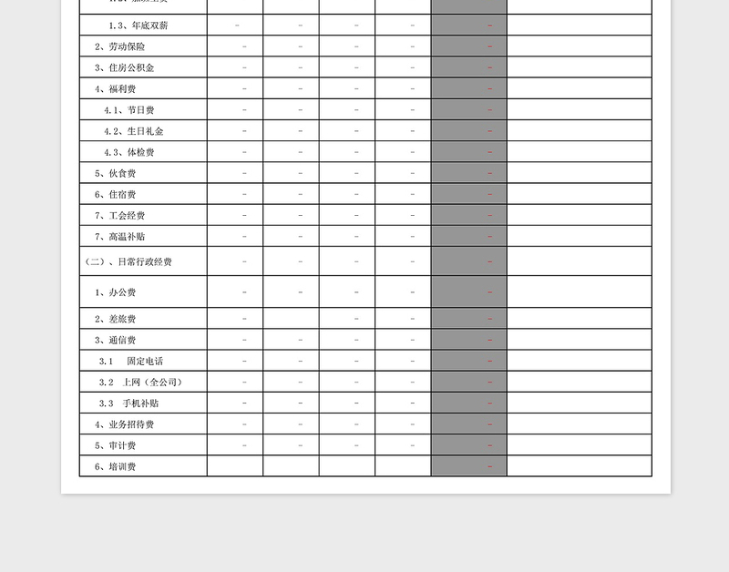 2025年公司财务预算格式表