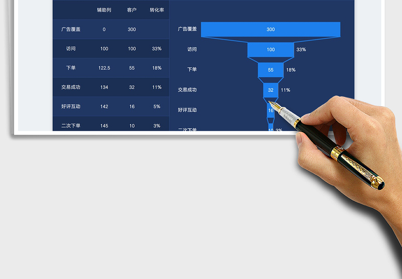 2025漏斗图客户转化率分析免费下载