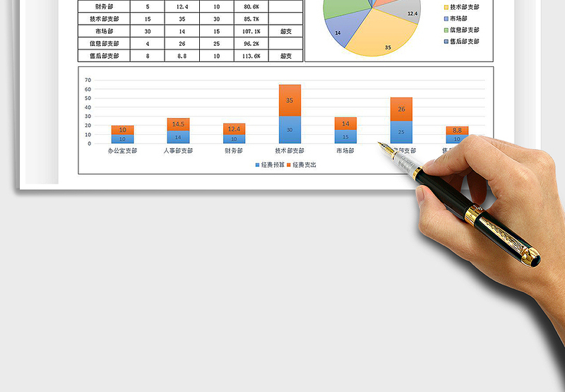 2025年党支部活动经费明细表