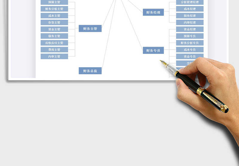 2025财务岗位分布架构图免费下载